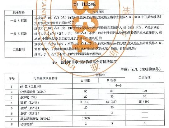 安徽省發(fā)布《農(nóng)村生活污水處理設(shè)施水污染物排放標(biāo)準(zhǔn)》（DB 34/3527-2019）